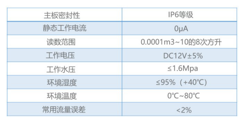 智能熱水表的功率